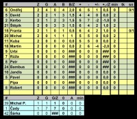 /album/fotogalerie-statistiky/stat-01-jpg/